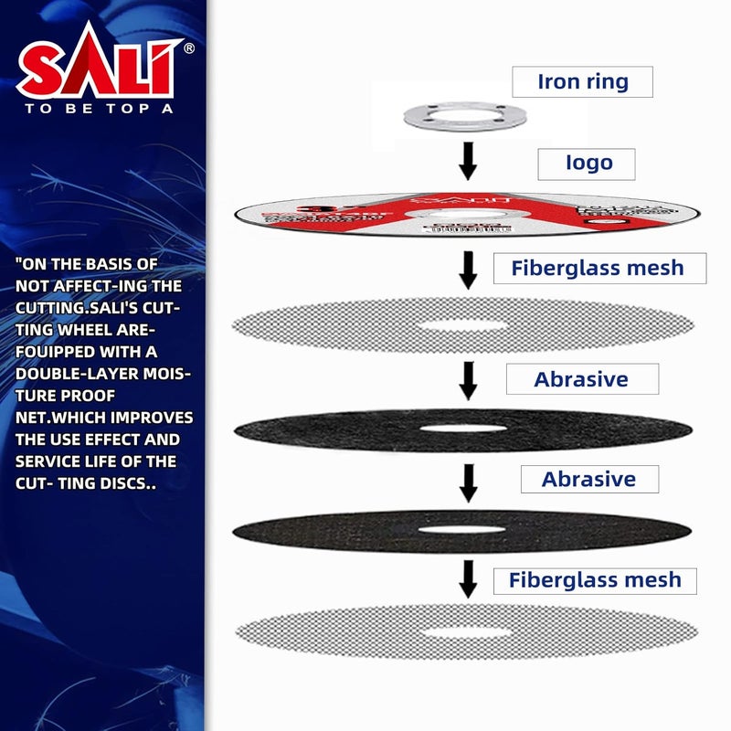 SALI 50 Pack Cut Off Wheels Cutting Wheels 3" x 1/16" x 3/8" Professional Cutting Stainless Steel for 3 in Angle Grinders and Die Grinders- Cutting Disc Aggressive Cutting Operating Up to 20380 RPM - Image 3
